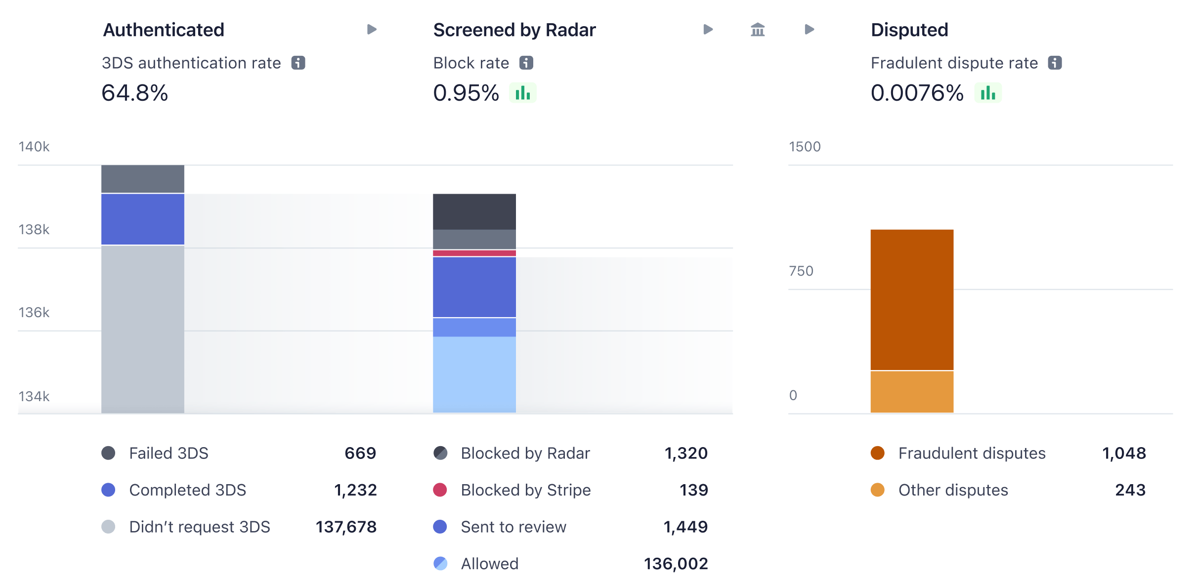 Stripe Dashboard lower page